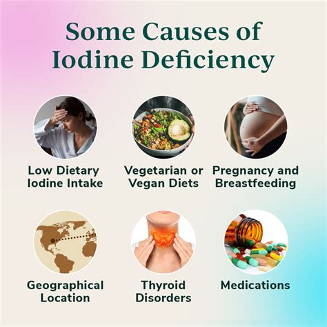 ldoe iodine|Iodine Deficiency: Symptoms, Causes, Treatment & Prevention.